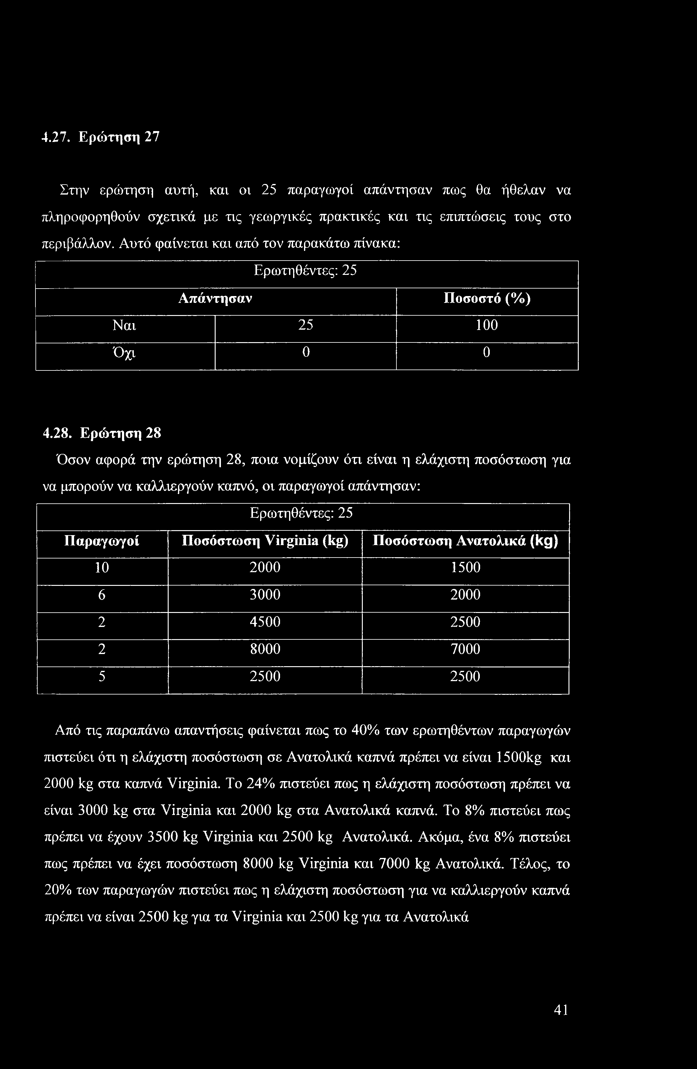 4.27. Ερώτηση 27 Στην ερώτηση αυτή, και οι 25 παραγωγοί απάντησαν πως θα ήθελαν να πληροφορηθούν σχετικά με τις γεωργικές πρακτικές και τις επιπτώσεις τους στο περιβάλλον.