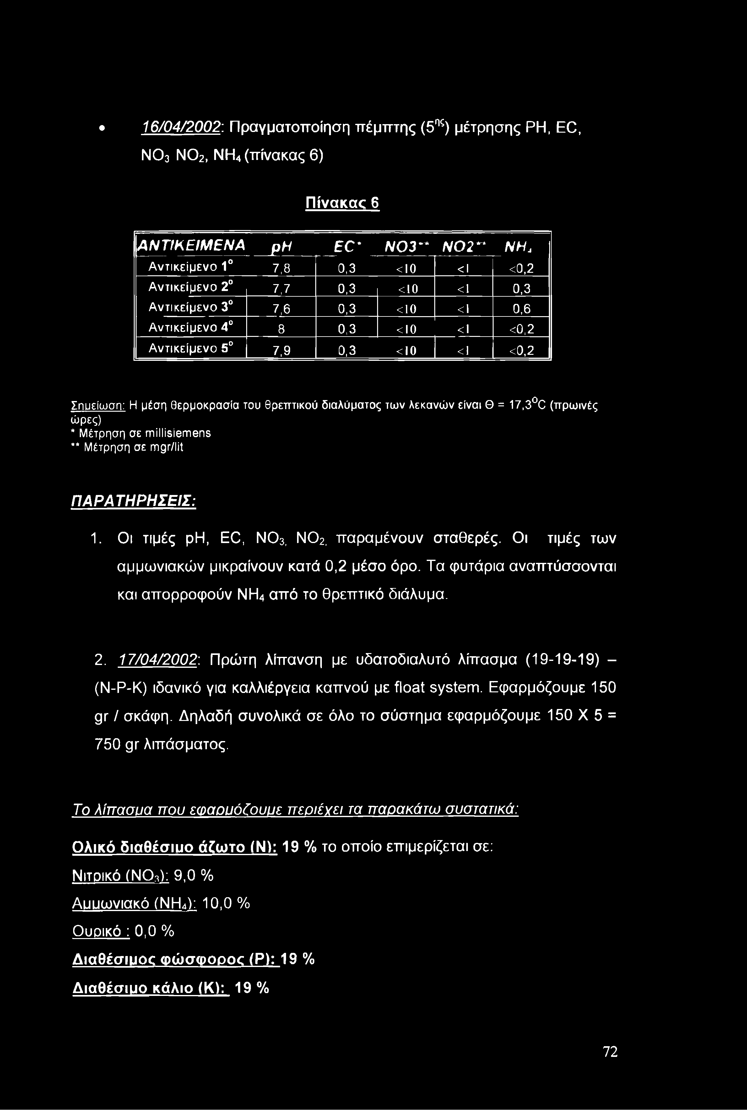 1 6 /0 4 /2 0 0 2 : Πραγματοποίηση πέμπτης (5ηζ) μέτρησης PH, EC, Ν 0 3 Ν 02> ΝΗ4 (πίνακας 6) Πίνακας 6 Α Ν Τ ΙΚ Ε ΙΜ Ε Ν Α p H EC* Ν 0 3 ~ * Ν 0 2 ~ Ν Η λ Αντικείμενο 1 7,8 0,3 <10 <1 <0,2