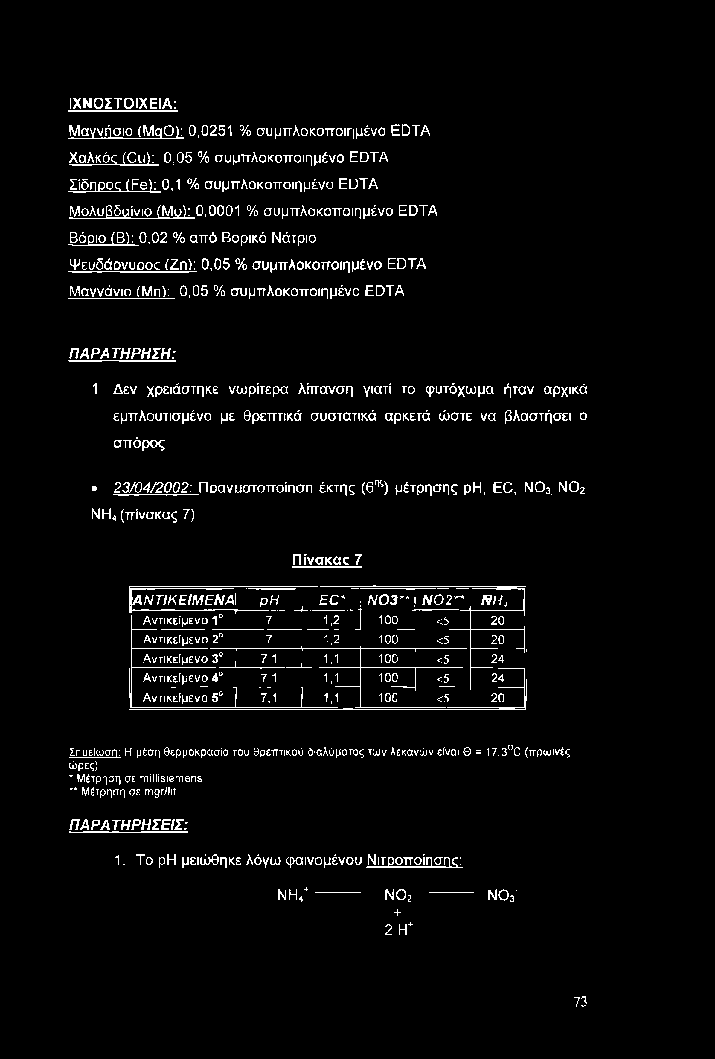 ΙΧ Ν Ο Σ Τ Ο ΙΧ Ε ΙΑ : Μαγνήσιο (MqO): 0,0251 % συμττλοκοττοιημένο EDTA Χαλκός (Cu): 0,05 % συμπλοκοποιημένο EDTA Σίδηρος (Fe): 0,1 % συμπλοκοποιημένο EDTA Μολυβδαίνιο (Mo): 0,0001 % συμπλοκοποιημένο