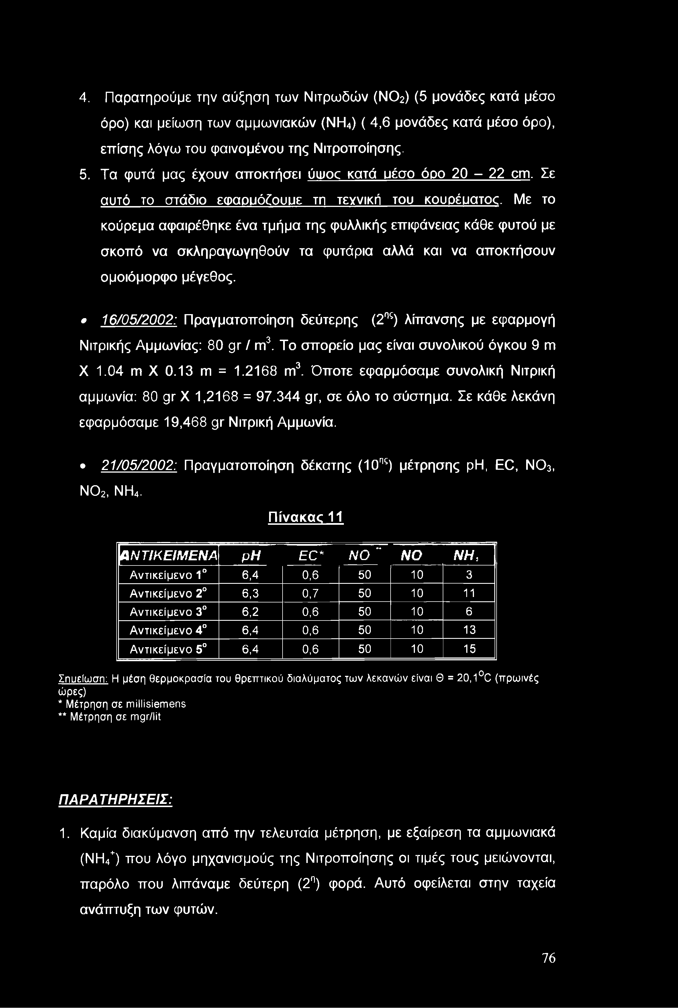 4. Παρατηρούμε την αύξηση των Νιτρωδών (ΝΟ2) (5 μονάδες κατά μέσο όρο) και μείωση των αμμωνιακών (ΝΗ4) ( 4,6 μονάδες κατά μέσο όρο), επίσης λόγω του φαινομένου της Νιτροποίησης. 5.