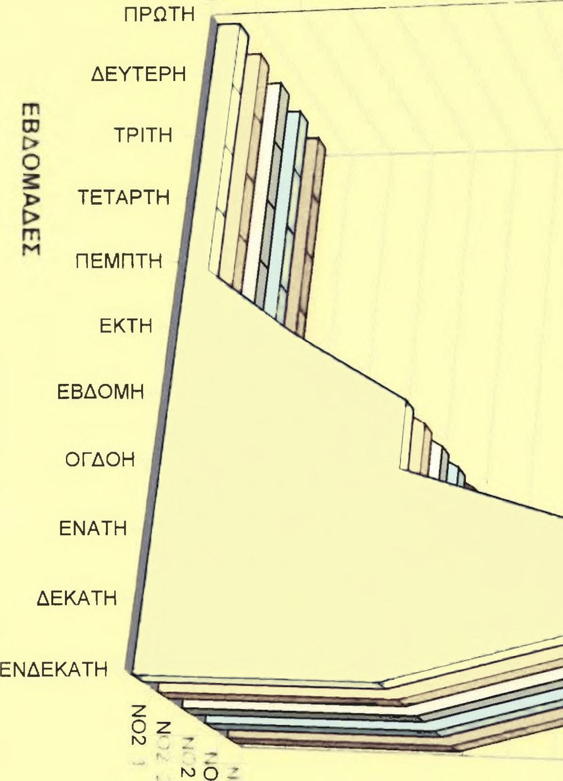 ΤΙΜΕΣ Ν 02 3 οο ζ ζ ζ Ζ Ζ ο ο