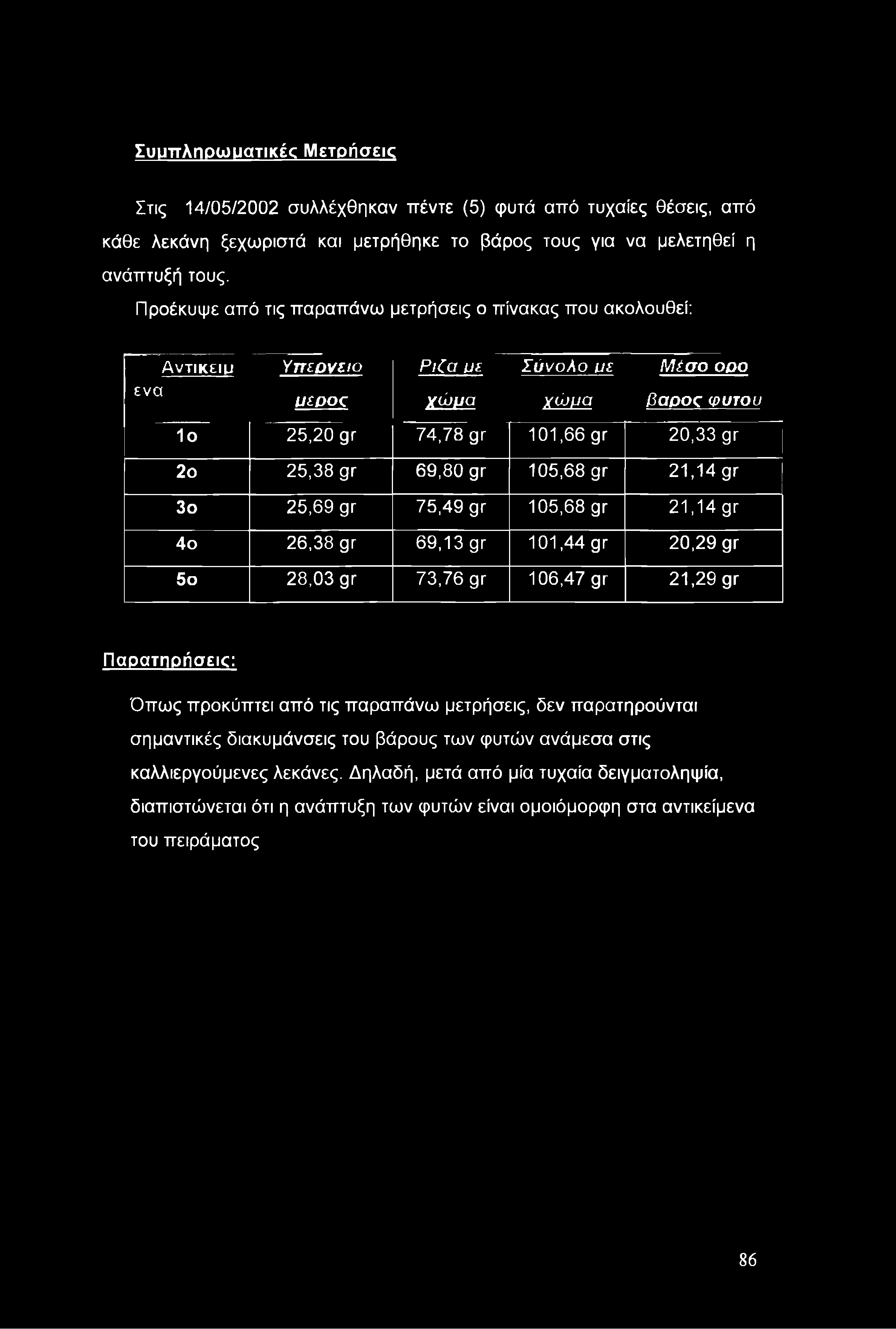 Σ υ υ π λ η ο ω υ α τικ ές Μ ετρ ή σ εις Στις 14/05/2002 συλλέχθηκαν πέντε (5) φυτά από τυχαίες θέσεις, από κάθε λεκάνη ξεχωριστά και μετρήθηκε το βάρος τους για να μελετηθεί η ανάπτυξή τους.