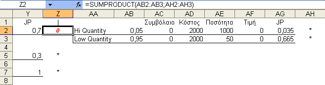 Οπότε το decision tree γίνεται: Στο J2 προσθέτουµε 2 branch decision fork και γράφουµε τα εξής: Στο R2 προσθέτουµε 2 uncertainty fork και γράφουµε τα εξής: Στο
