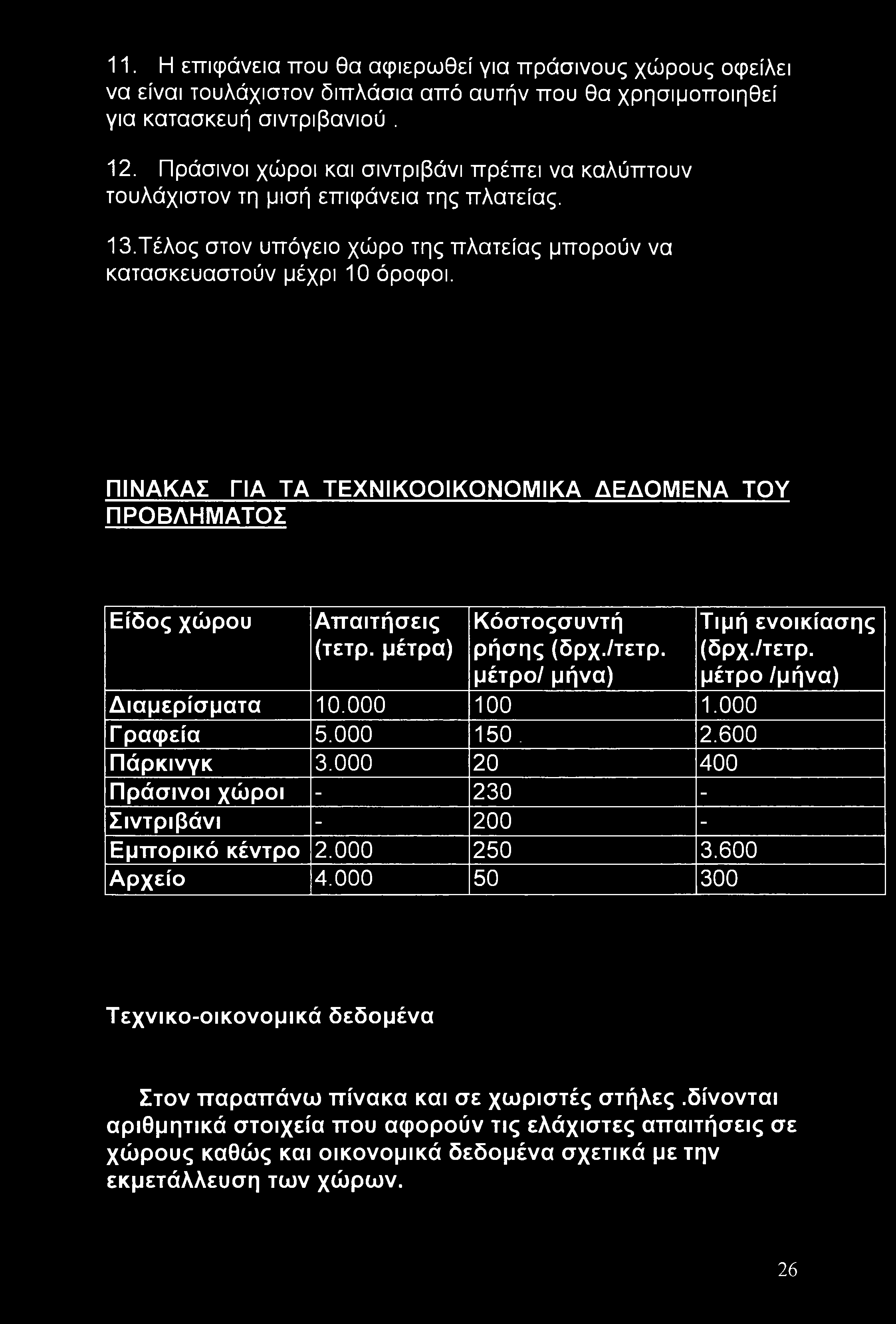 11. Η επιφάνεια που θα αφιερωθεί για πράσινους χώρους οφείλει να είναι τουλάχιστον διπλάσια από αυτήν που θα χρησιμοποιηθεί για κατασκευή σιντριβανιού. 12.