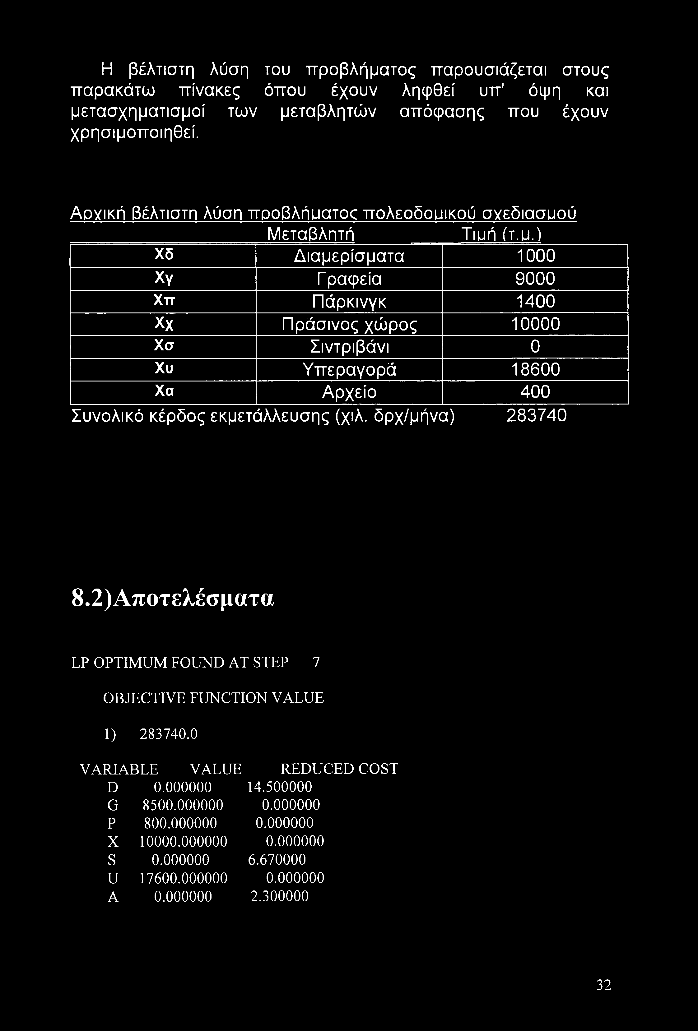 Η βέλτιστη λύση του προβλήματος παρουσιάζεται στους παρακάτω πίνακες όπου έχουν ληφθεί υπ' όψη και μετασχηματισμοί των μεταβλητών απόψασης που έχουν χρησιμοποιηθεί.