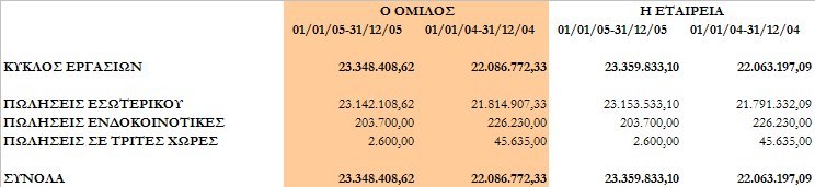 Δευτερεύων τομέας πληροφόρησης γεωγραφικοί τομείς 13