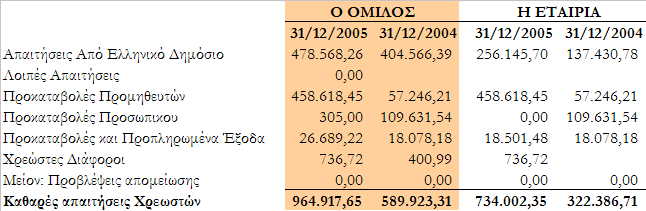 13.10 Χρηματοοικονομικά στοιχεία ενεργητικού αποτιμημένα στην εύλογη αξία μέσω της κατάστασης αποτελεσμάτων χρήσης Τα Χρηματοοικονομικά στοιχεία ενεργητικού αποτιμημένα στην εύλογη αξία μέσω της