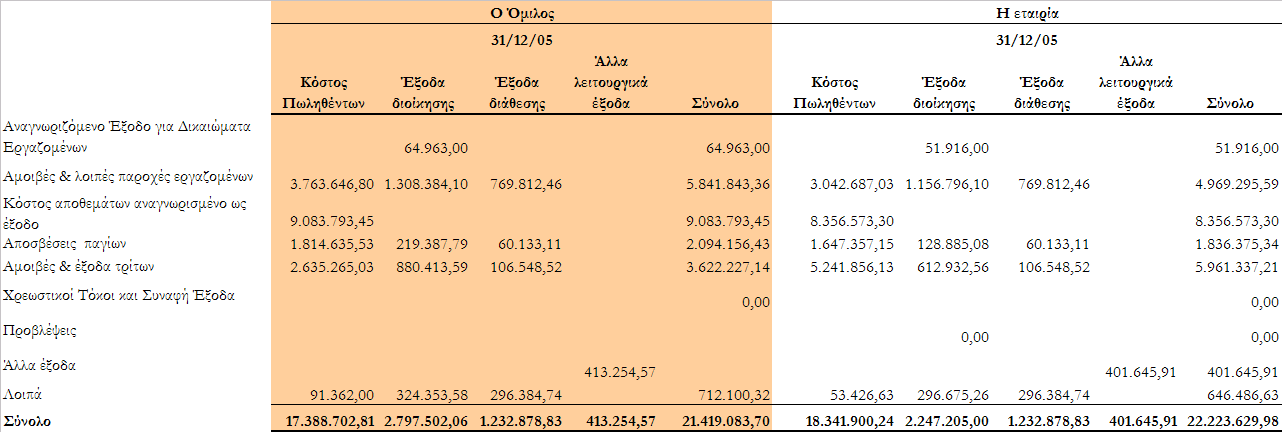 του κλεισίματος κάθε περιόδου.