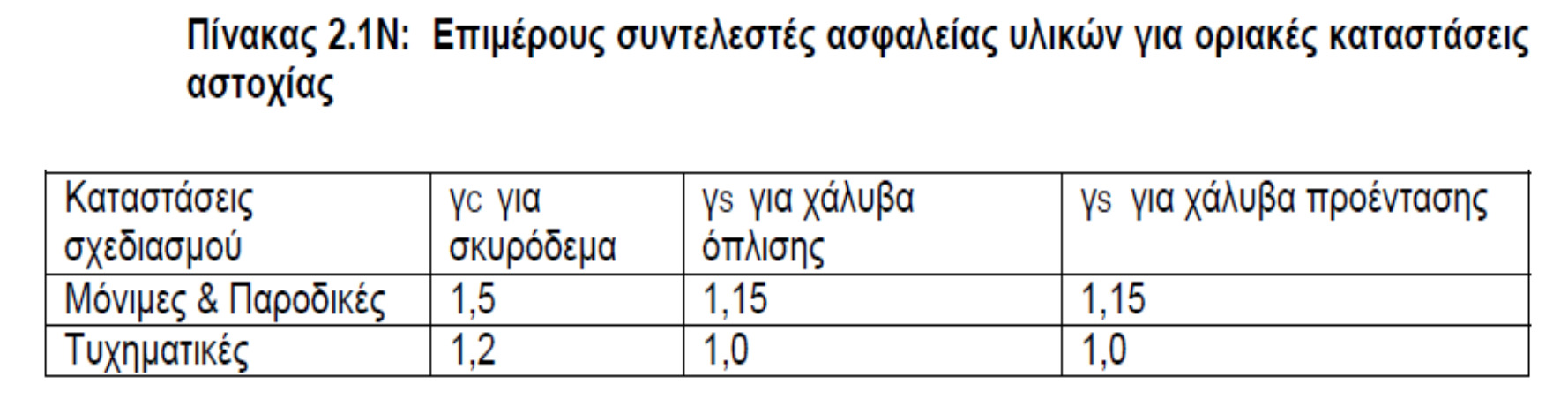 Επιμέρους συντελεστές