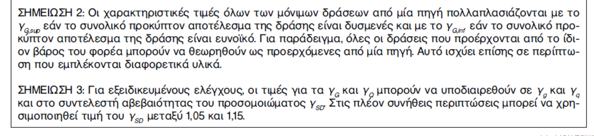 Πίνακας Α1.