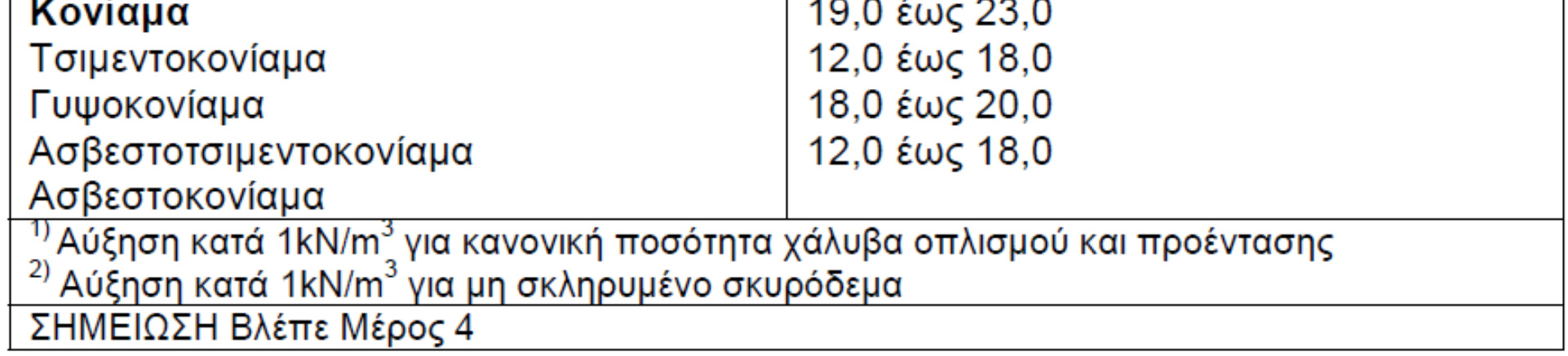 EN 1991-1 1 Πίνακας Α.