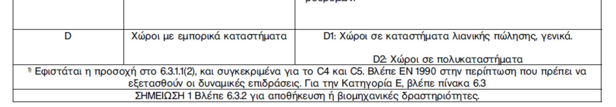 Πίνακας 6.