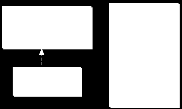 Διάγραμμα 5-6 H οντότητα Versioned Object Η οντότητα Fraction (κλάσμα) είναι ένας γενικευμένος τύπος δεδομένων που εισάγεται στο LADM με σκοπό την δυνατότητα του συστήματος για υποστήριξη της χρήσης