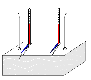 Α Θ Θερμόμετρο Αναδευτήρας Μανταλάκι Περίβλημα από υαλοβάμβακα ή styrofoam Εικόνα 11.3 4.