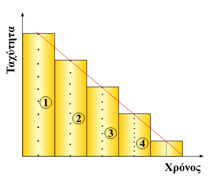 Εικόνα 2β.4 8.