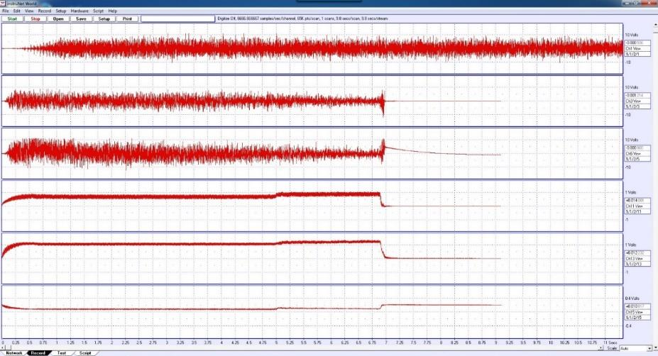 InstruNet. Σχήμα 5.