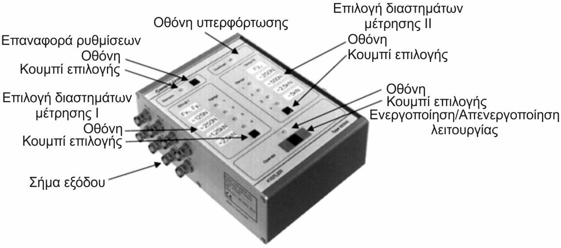 Υπάρχουν 14 M8x1.25 σπειροτομημένες οπές στο επάνω κάλυμμα για την καθήλωση εξαρτημάτων που προκαλούν δυνάμεις, όπως εργαλεία τόρνευσης ή γενικά κατεργαζόμενα τεμάχια.