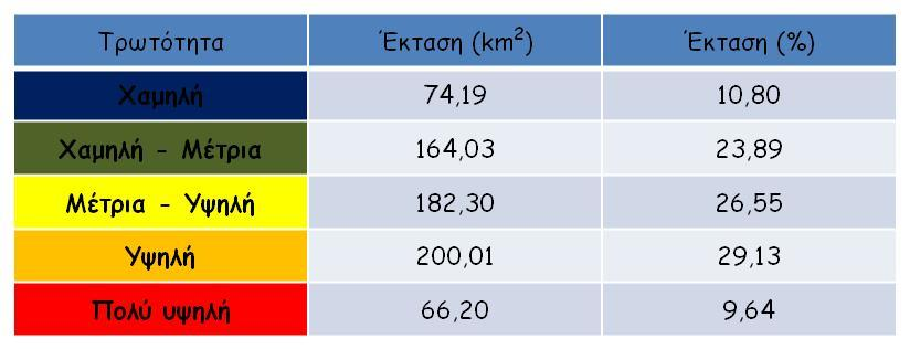 Χαμηλή Μέτρια τρωτότητα εντοπίζεται σε περιοχές όπου: το βάθος του υπόγειου νερού (D) είναι μεγάλο (15-40 m).