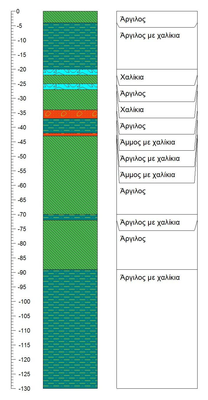 Εικόνα 40: Λιθολογική τομή της υδρογεώτρησης ΜΤ9