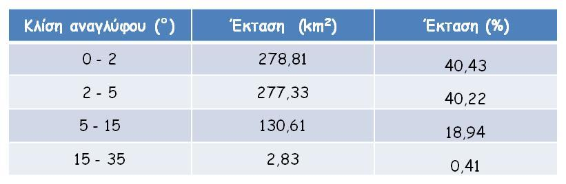 8 Γεωλογία - Λιθολογία Η Μυγδονία λεκάνη απορροής εντάσσεται γεωτεκτονικά κυρίως στη Σερβομακεδονική μάζα