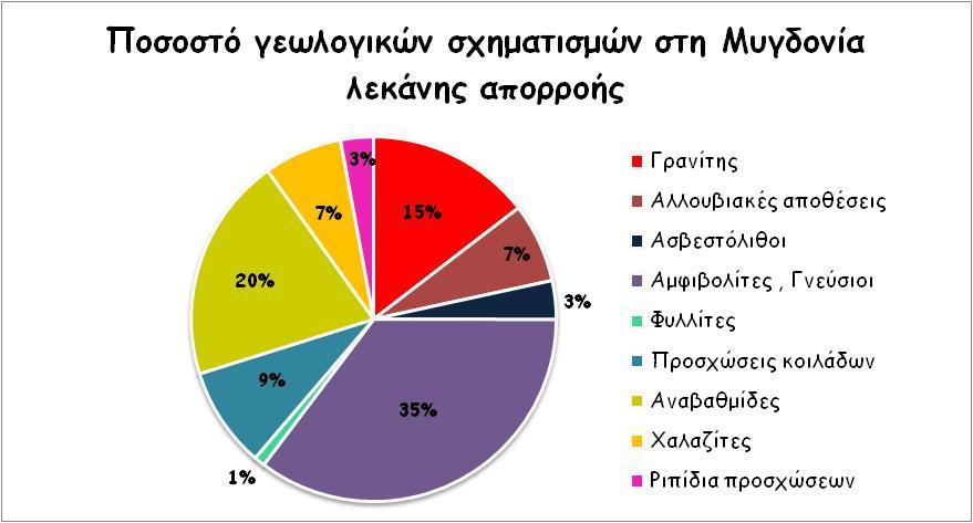 160 m, στο κεντρικό στα 80 m, ενώ για το ανατολικό δεν υπάρχουν σαφή στοιχεία.
