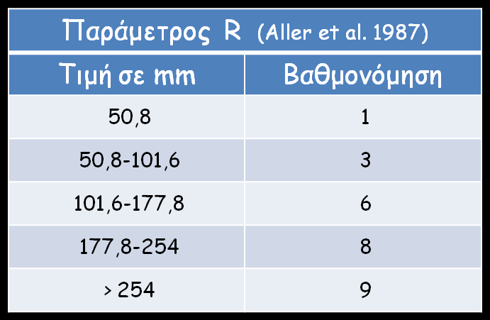 Εικόνα 24: Σχέση υψομέτρου (m) βροχόπτωσης (mm) για τη Μυγδονία λεκάνη απορροής (1980-2001).