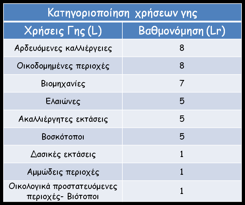 όπου, Κατά τους Secunda et al.