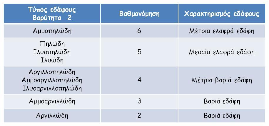 4.4 Εδαφικό υλικό (S) Στην εδαφική ζώνη και ιδιαίτερα στη ζώνη των ριζών το ρυπαντικό φορτίο εξασθενεί και πολλές ουσίες αποδομούνται από μικροοργανισμούς.