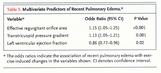 Pierard LA et al : N Engl