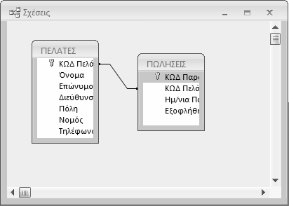 Κεφάλαιο 2: Χειρισμός πινάκων 29 Εικόνα 2.1 Στην εικόνα αυτή βλέπετε τον τρόπο με τον οποίο είναι συνδεδεμένοι δύο πίνακες της βάσης δεδομένων, μέσω του πεδίου ΚΩΔ Πελάτη.