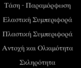 Μηχανικές Ιδιότητες Υλικών Τάση - Παραμόρφωση Ελαστική