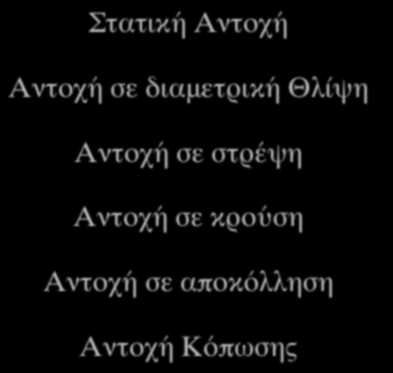 Αντοχές Υλικών Στατική Αντοχή Αντοχή σε διαμετρική Θλίψη