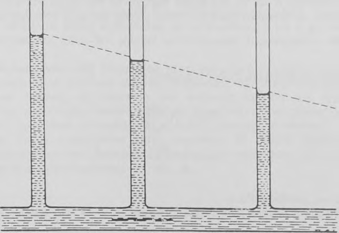 Για να κατανοηθεί η εσωτερική τριβή πρέπει να ληφθεί υπόψη το παρακάτω πείραμα : Ένα υγρό ρέει δια μέσου ενός οριζόντιου σωλήνα με σταθερή διατομή και με σταθερή ταχύτητα.