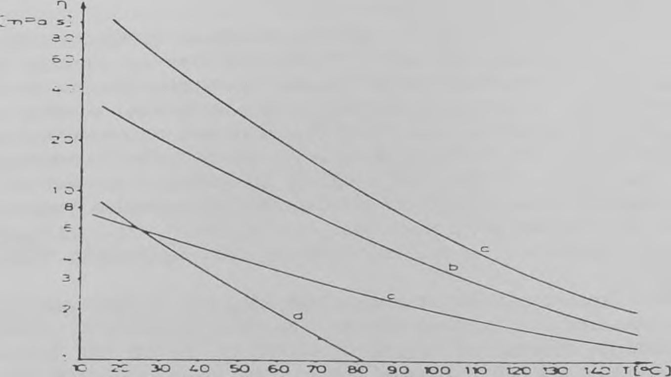 Λόγο της σχέσης με τη«/ πίεση, με πτώση της πίεσης (από αριστερά ιτρος δεξιά στο διάγραμμα