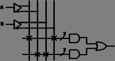 11. Ο κύριος τρόπος κατασκευής προγραμματιζόμενων μητρών γίνεται με τη χρήση: A. πυλών OR B. πυλών AND Γ. πυλών NOR και ΝΑΝD Δ. πυλών ΑND και OR 12.
