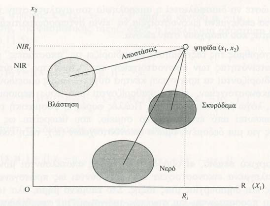 Εικόνα 6.