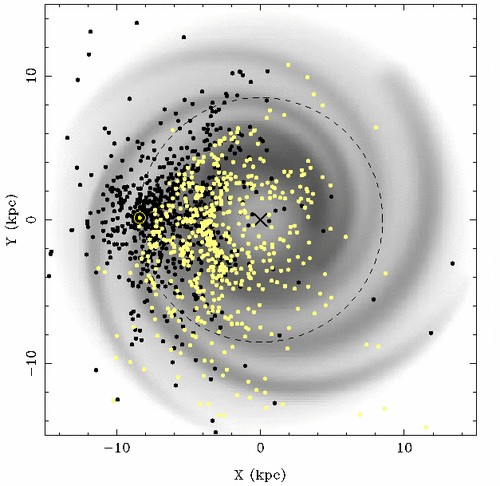 Σχήμα 4 : Η προβολή της κατανομής των pulsars, που βρίσκονται σε γαλαξιακά πλάτη (b < 20