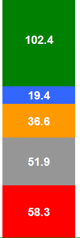 Εισαγωγή Παραγωγή της Ισπανίας Έτος