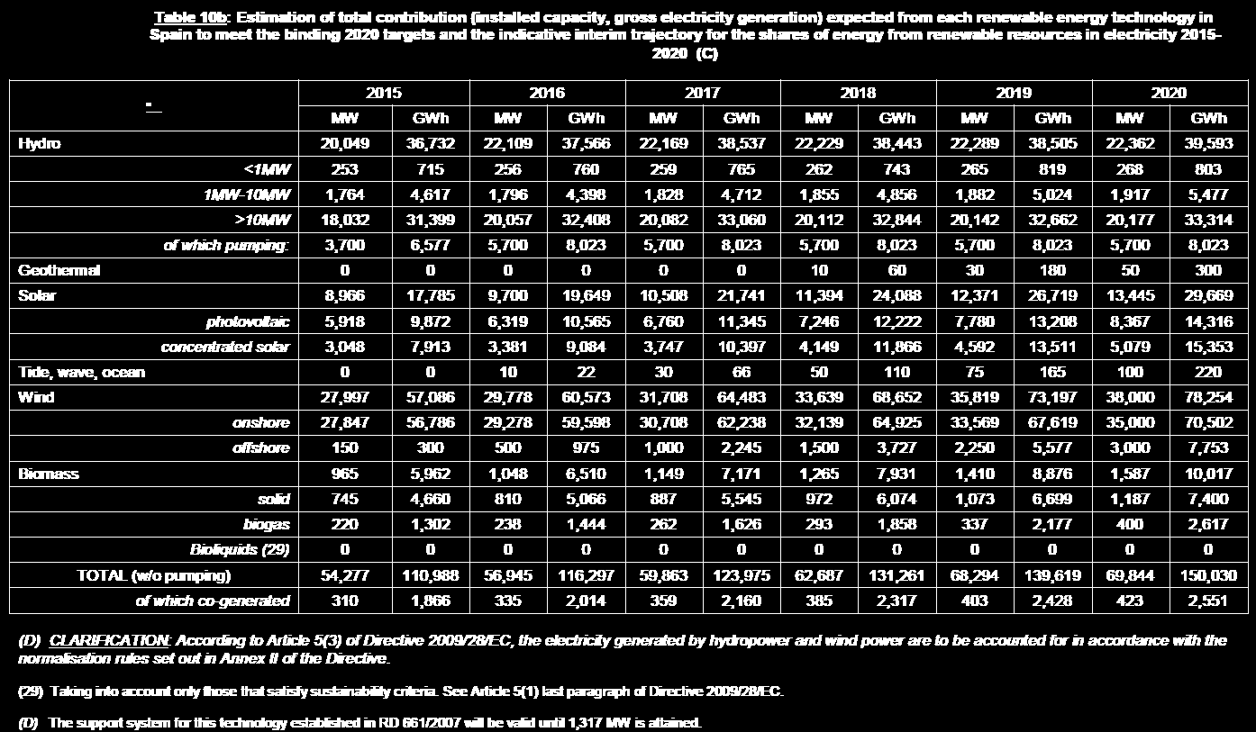 στην τελική κατανάλωση