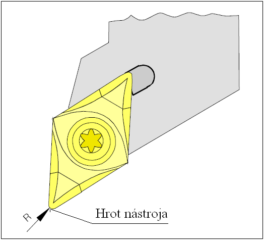 Charakteristické rozmery nástrojov
