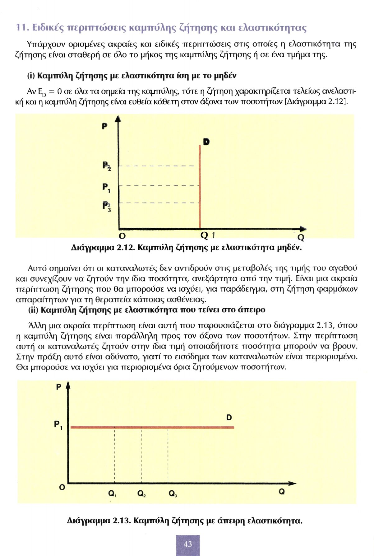 11. Ειδικές περιπτώσεις καμπύλης ζήτησης και ελαστικότητας Υπάρχουν ορισμένες ακραίες και ειδικές περιπτώσεις στις οποίες η ελαστικότητα της ζήτησης είναι σταθερή σε όλο το μήκος της καμπύλης ζήτησης