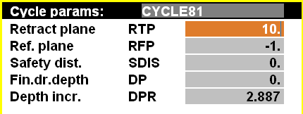 Opis ciklusa počinje sa preglednom tablicom koja sadrži naziv ciklusa i sve