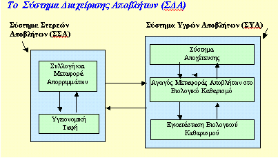 Σχήμα: Ιεραρχία