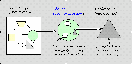 Παράδειγμα: Σύστημα,