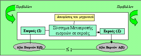ΣΥΣΤΗΜΙΚΗ ΑΝΑΛΥΣΗ ΚΑΙ ΤΕΧΝΙΚΑ ΕΡΓΑ Ο Κύκλος Ζωής των Τεχνικών Συστημάτων Συστημική Θεώρηση o Αγώνας για βελτίωση της ποιότητας της ζωής