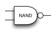 Poarta ȘI-NU, NAND Funcţia ȘI-NU logic are următoarea interpretare: - ieşirea sa este falsă (0 logic) dacă ambele intrări sunt adevărate (1 logic) - ieşirea sa este