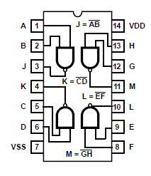 Să vedem așadar cum funcționează circuitul integrat și cum îl putem folosi în aplicațiile noastre. Capsula circuitului are 14 de pini și conține patru porți NAND independente (N1, N2, N3, N3).