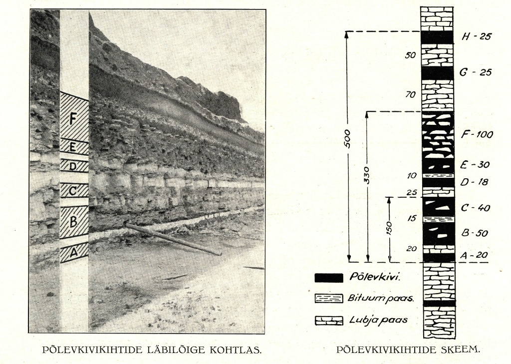 Ladestu iseloomustus Joonis 3.