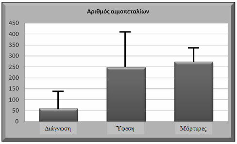 µάρτυρες.