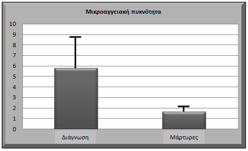 µετρήθηκε σε όλα τα πεδία αναφέρεται ως συνολική και αποτελεί το µέσο όρο των αγγείων που µετρήθηκαν.